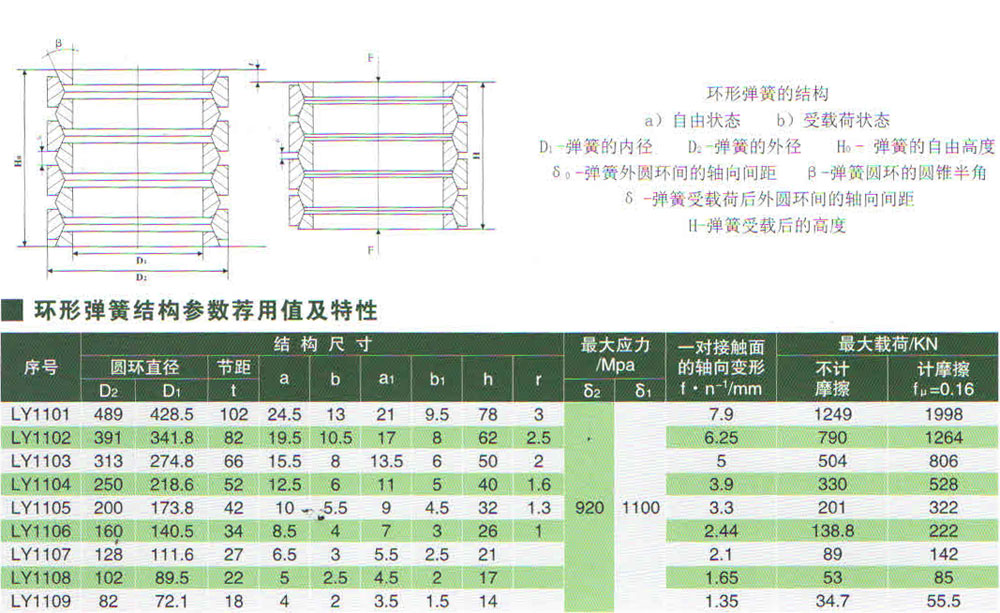 環(huán)形彈簧結構參數(shù)薦用值及特性.jpg