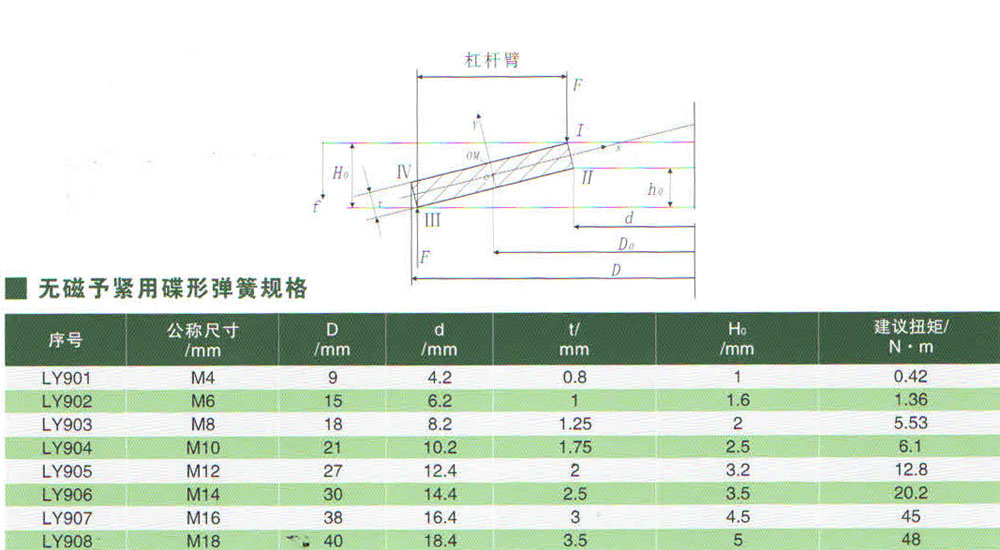 予緊用碟形彈簧規(guī)格.jpg