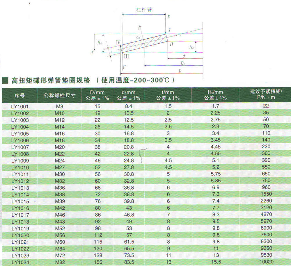 高扭矩碟形彈簧墊圈規(guī)格(使用溫度-200℃-300℃).jpg